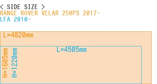 #RANGE ROVER VELAR 250PS 2017- + LFA 2010-